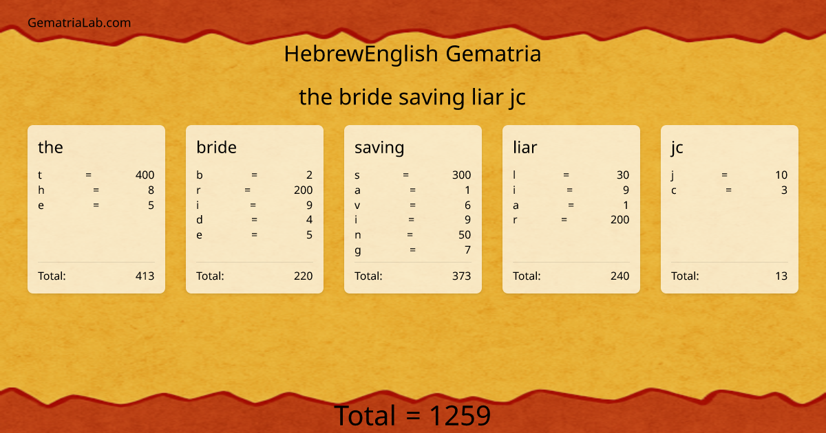 the bride saving liar jc in hebrewEnglish Gematria